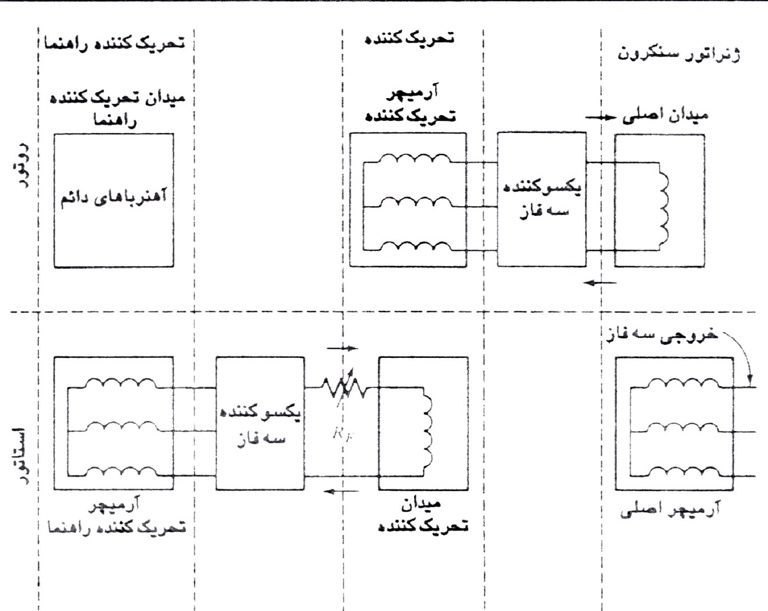مدار تحریک ژنراتور